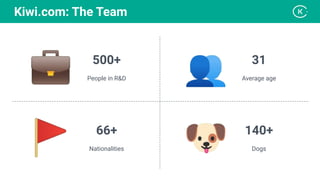 500+
People in R&D
31
Average age
66+
Nationalities
140+
Dogs
Kiwi.com: The Team
👥
🐶
🚩
💼
 