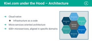 ➔ Cloud native
◆ Infrastructure as a code
➔ Micro-services oriented architecture
➔ 600+ microservices, aligned in speciﬁc domains
Kiwi.com under the Hood – Architecture
 