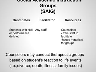 Social Academic Instruction
                 Groups
                  (SAIG)
    Candidates           Facilitator     Resources


  Students with skill Any staff        Counselors
  or performance                       - train staff to
  deficiet                             facilitate
                                       -house materials
                                       for groups



Counselors may conduct therapeutic groups
 based on student's reaction to life events
 (i.e.,divorce, death, illness, family issues)
 