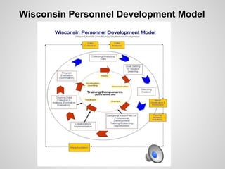 Wisconsin Personnel Development Model
 