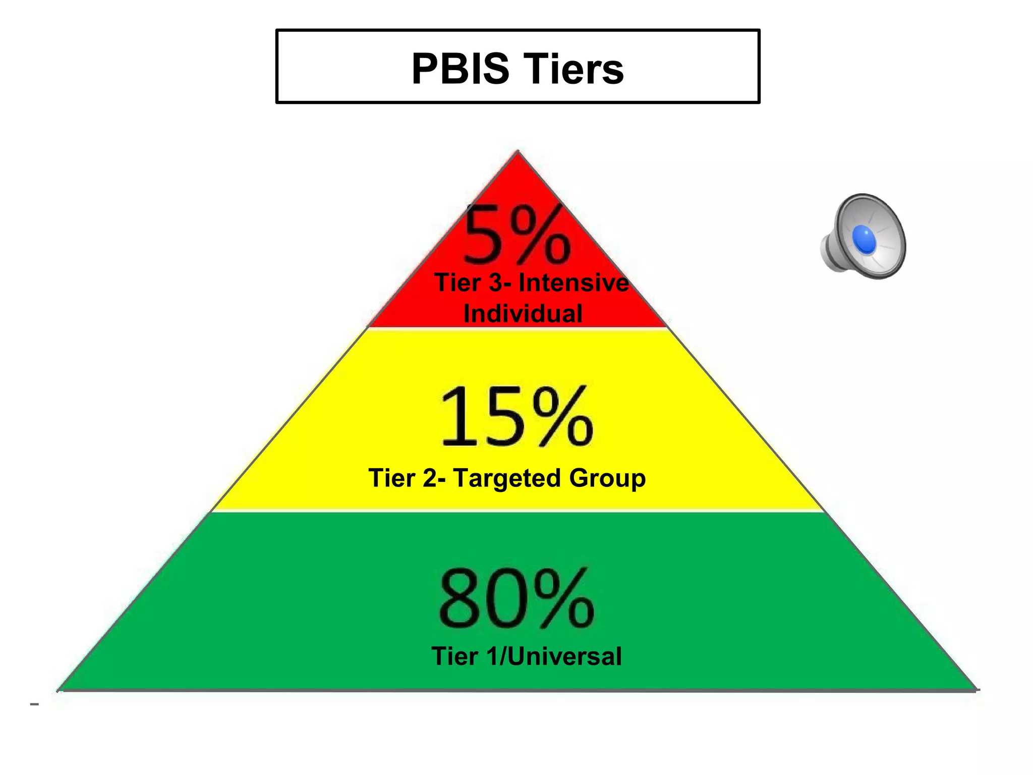 PBIS Tiers



     Tier 3- Intensive
       Individual




Tier 2- Targeted Group




    Tier 1/Universal
 