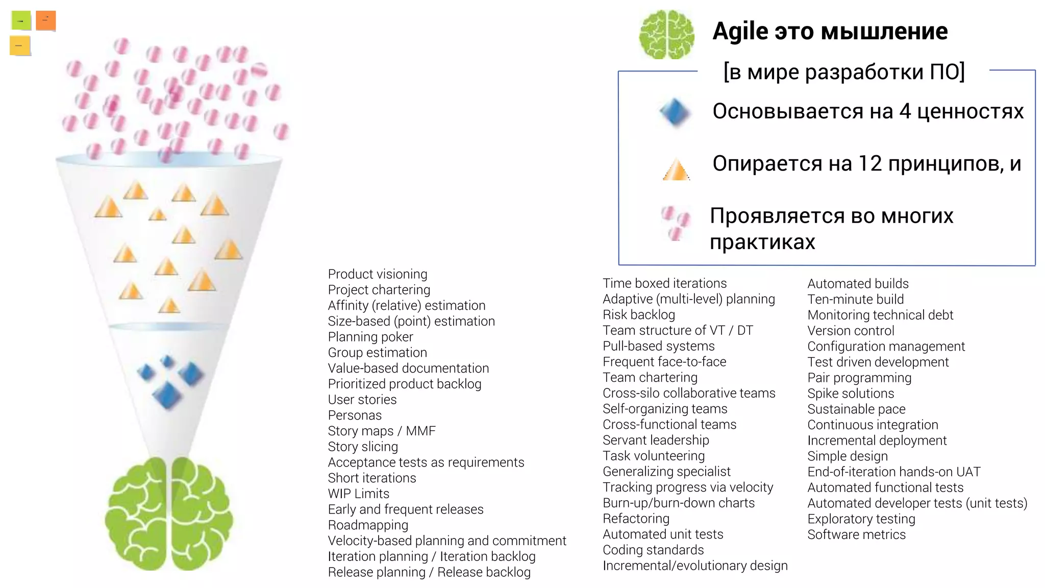 Product visioning
Project chartering
Affinity (relative) estimation
Size-based (point) estimation
Planning poker
Group estimation
Value-based documentation
Prioritized product backlog
User stories
Personas
Story maps / MMF
Story slicing
Acceptance tests as requirements
Short iterations
WIP Limits
Early and frequent releases
Roadmapping
Velocity-based planning and commitment
Iteration planning / Iteration backlog
Release planning / Release backlog
Agile это мышление
[в мире разработки ПО]
Основывается на 4 ценностях
Опирается на 12 принципов, и
Проявляется во многих
практиках
Time boxed iterations
Adaptive (multi-level) planning
Risk backlog
Team structure of VT / DT
Pull-based systems
Frequent face-to-face
Team chartering
Cross-silo collaborative teams
Self-organizing teams
Cross-functional teams
Servant leadership
Task volunteering
Generalizing specialist
Tracking progress via velocity
Burn-up/burn-down charts
Refactoring
Automated unit tests
Coding standards
Incremental/evolutionary design
Automated builds
Ten-minute build
Monitoring technical debt
Version control
Configuration management
Test driven development
Pair programming
Spike solutions
Sustainable pace
Continuous integration
Incremental deployment
Simple design
End-of-iteration hands-on UAT
Automated functional tests
Automated developer tests (unit tests)
Exploratory testing
Software metrics
 
