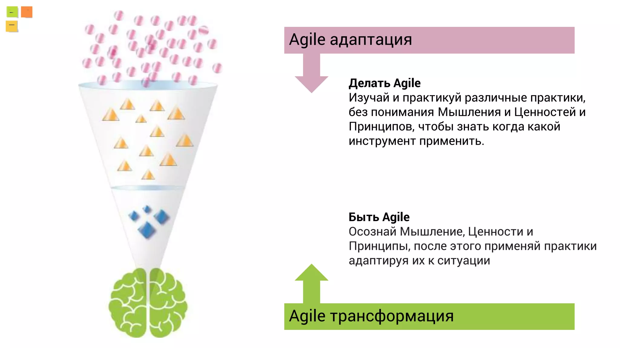 Agile адаптация
Agile трансформация
Делать Agile
Изучай и практикуй различные практики,
без понимания Мышления и Ценностей и
Принципов, чтобы знать когда какой
инструмент применить.
Быть Agile
Осознай Мышление, Ценности и
Принципы, после этого применяй практики
адаптируя их к ситуации
 