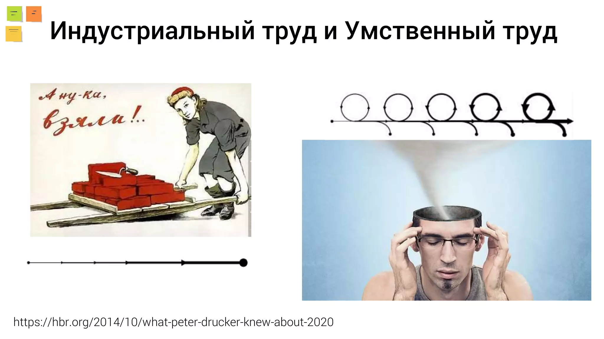 Индустриальный труд и Умственный труд
https://hbr.org/2014/10/what-peter-drucker-knew-about-2020
 