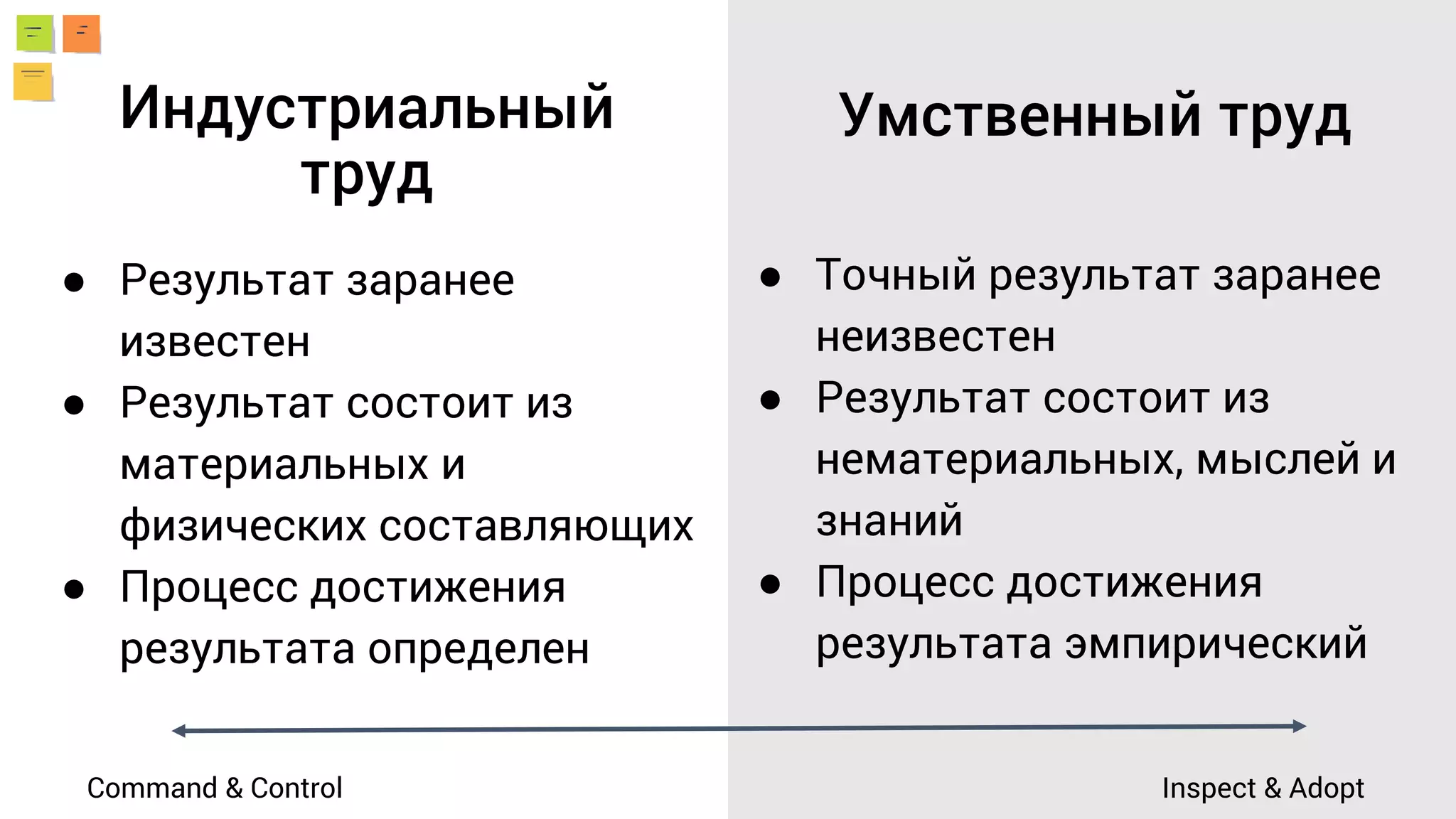 Индустриальный
труд
Умственный труд
Command & Control Inspect & Adopt
● Результат заранее
известен
● Результат состоит из
материальных и
физических составляющих
● Процесс достижения
результата определен
● Точный результат заранее
неизвестен
● Результат состоит из
нематериальных, мыслей и
знаний
● Процесс достижения
результата эмпирический
 