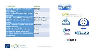 REAL Alternatives for LIFE
Stakeholder Country
APIRAC - Portuguese Association for
RAC Industry
Portugal
CNI – National Confederation of RAC
Installers
Spain
SCHKT – Czech RAC Technical Group Czech Republic
SZCHKT – Slovakian RAC Technical
Group
Slovakian Republic
AGFR – Romania General Association
of Refrigeration
Romania
HRKT – Croatian Refrigeration air
conditioning & heat pump assoc
Croatia
SOSIAD – Turkish refrigeration and air
conditioning
Turkey
 