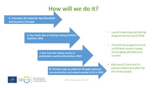 REAL Alternatives for LIFE
How will we do it?
7. Run Train the Trainer events in
stakeholder countries March/June 2019
8. Promote take up within EU through extensive
communications and extend outside of EU in 2020
• Launch elearning and training
programmes by end of 2018
• Promote the programme and
certification across Europe,
encouraging attendance at
courses
5. Translate all materials Apr/Dec2018
and launch in Europe
• Add more EU and non EU
partners before and after the
end of the project
6. Run Study days at existing training facilities
Sept/Dec 2018
 