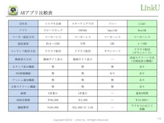 Real Arのご紹介