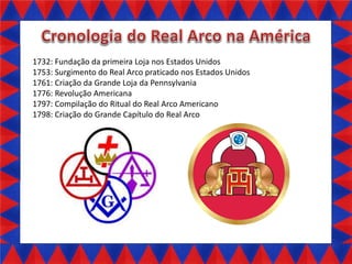 1732: Fundação da primeira Loja nos Estados Unidos
1753: Surgimento do Real Arco praticado nos Estados Unidos
1761: Criação da Grande Loja da Pennsylvania
1776: Revolução Americana
1797: Compilação do Ritual do Real Arco Americano
1798: Criação do Grande Capítulo do Real Arco

 