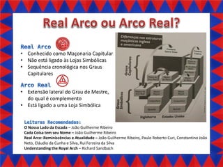 • Conhecido como Maçonaria Capitular
• Não está ligado às Lojas Simbólicas
• Sequência cronológica nos Graus
Capitulares
• Extensão lateral do Grau de Mestre,
do qual é complemento
• Está ligado a uma Loja Simbólica

O Nosso Lado da Escada – João Guilherme Ribeiro
Cada Coisa tem seu Nome – João Guilherme Ribeiro
Real Arco: Reminiscências e Atualidade – João Guilherme Ribeiro, Paulo Roberto Curi, Constantino João
Neto, Cláudio da Cunha e Silva, Rui Ferreira da Silva
Understanding the Royal Arch – Richard Sandbach

 