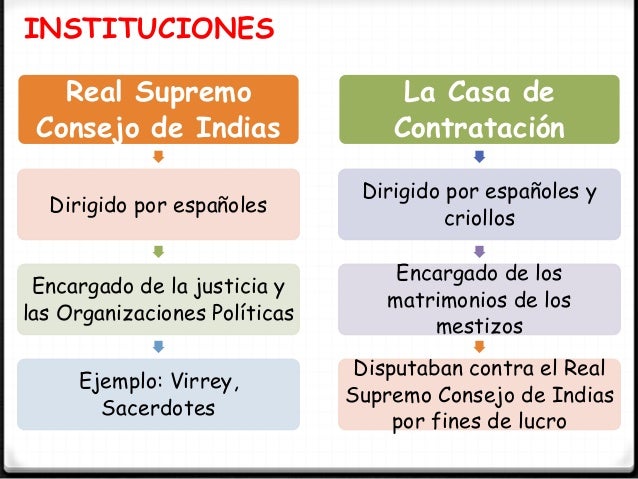 Real Audiencia de Quito