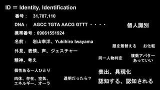 ID ＝ Identity, Identification
個人識別
番号： 31,787,110
DNA： AGCC TGTA AACG GTTT ・・・・
名前： 岩山幸洋、Yukihiro Iwayama
精神、考え
外見、表情、声、ジェ...