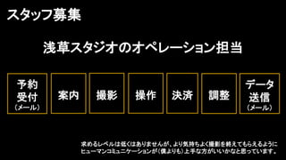 浅草スタジオのオペレーション担当
予約
受付
（メール）
スタッフ募集
案内 撮影 調整決済操作
データ
送信
（メール）
求めるレベルは低くはありませんが、より気持ちよく撮影を終えてもらえるように
ヒューマンコミュニケーションが（僕よりも）上手な方がいいかなと思っています。
 