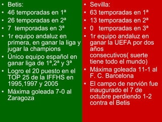 Comparación del derbi sevillano Betis: 46 temporadas en 1ª 26 temporadas en 2ª 7  temporadas en 3ª 1r equipo andaluz en primera, en ganar la liga y jugar la champions Único equipo español en ganar liga de 1ª,2ª y 3ª Logro el 20 puesto en el TOP 25 de la IFFHS en 1995,1997 y 2005 Máxima goleada 7-0 al Zaragoza Sevilla: 63 temporadas en 1ª 13 temporadas en 2ª 0  temporadas en 3ª 1r equipo andaluz en ganar la UEFA por dos años consecutivos( suerte tiene todo el mundo) Máxima goleada 11-1 al F. C. Barcelona El campo de nervión fue inaugurado el 7 de octubre perdiendo 1-2 contra el Betis 