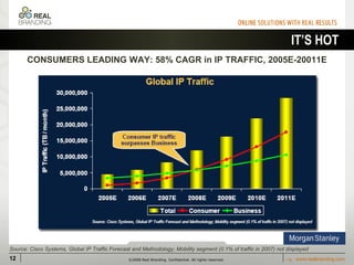 IT’S HOT CONSUMERS LEADING WAY: 58% CAGR in IP TRAFFIC, 2005E-20011E Source: Cisco Systems, Global IP Traffic Forecast and Methodology; Mobility segment (0.1% of traffic in 2007) not displayed 