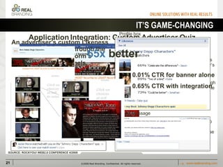 IT’S GAME-CHANGING Custom size pop-up w/ additional info appears upon mouse rollover on relevant quiz choice 646x90 banner clicks through to advertiser’s website Text link clicks through to advertiser’s website Application Integration: Custom Advertiser Quiz SOURCE: ROCKYOU! WEB2.0 CONFERENCE 4/2008 News Feed Mini-News Feed on Profile pages Profile box Notifications Email Message An advertiser’s custom Likeness quiz virally spreads through the a social network platform’s communication channels.  0.01% CTR for banner alone 65x   better 0.65% CTR with integration 