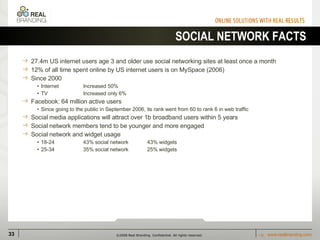 SOCIAL NETWORK FACTS 27.4m US internet users age 3 and older use social networking sites at least once a month 12% of all time spent online by US internet users is on MySpace (2006) Since 2000 Internet Increased 50% TV Increased only 6% Facebook: 64 million active users Since going to the public in September 2006, its rank went from 60 to rank 6 in web traffic Social media applications will attract over 1b broadband users within 5 years Social network members tend to be younger and more engaged Social network and widget usage 18-24 43% social network 43% widgets 25-34 35% social network 25% widgets 