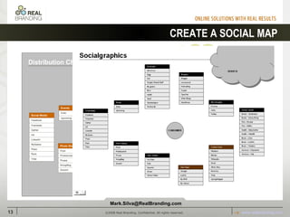 CREATE A SOCIAL MAP 