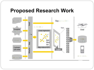 Proposed Research Work
 