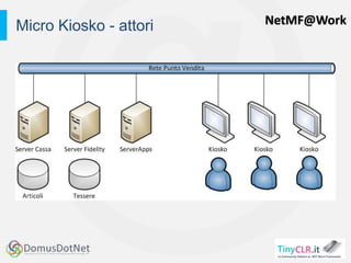 NetMF@WorkMicro Kiosko - attori
 