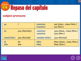 subject pronouns
 