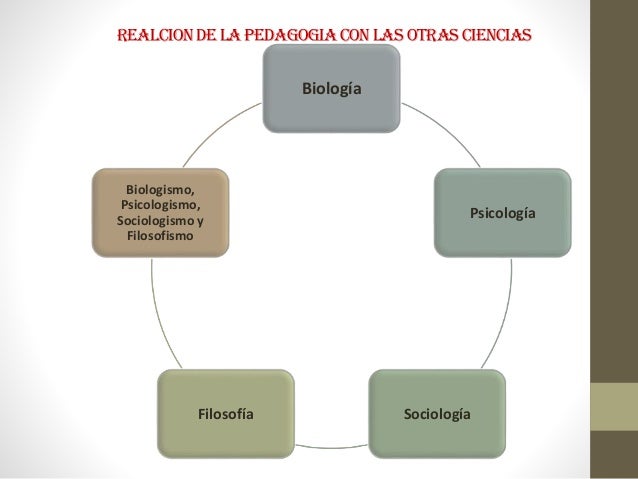 Relación de la pedagogia con las otras ciencias
