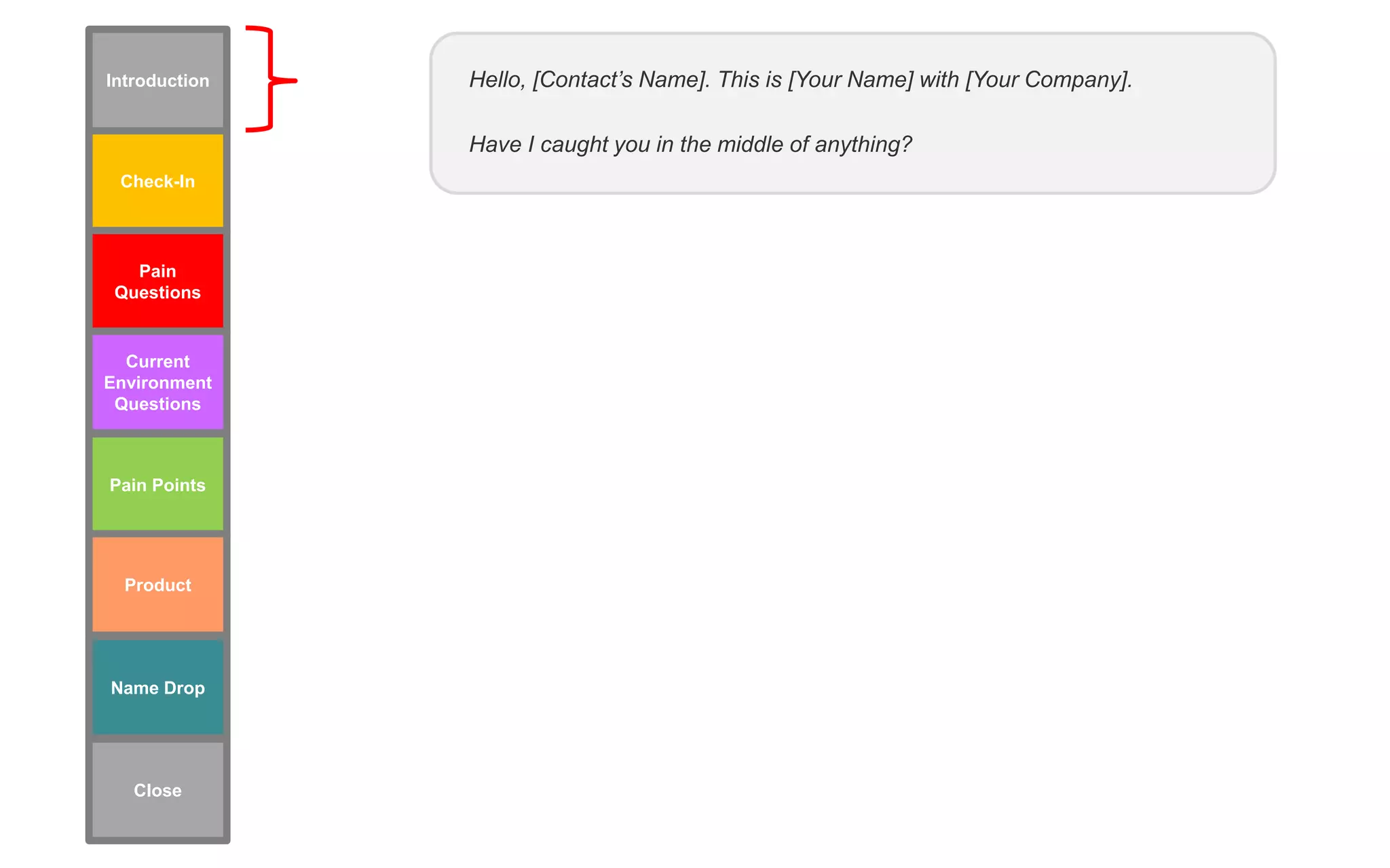 Hello, [Contact’s Name]. This is [Your Name] with [Your Company].
Have I caught you in the middle of anything?
Check-In
Pain Points
Pain
Questions
Current
Environment
Questions
Name Drop
Product
Introduction
Close
 