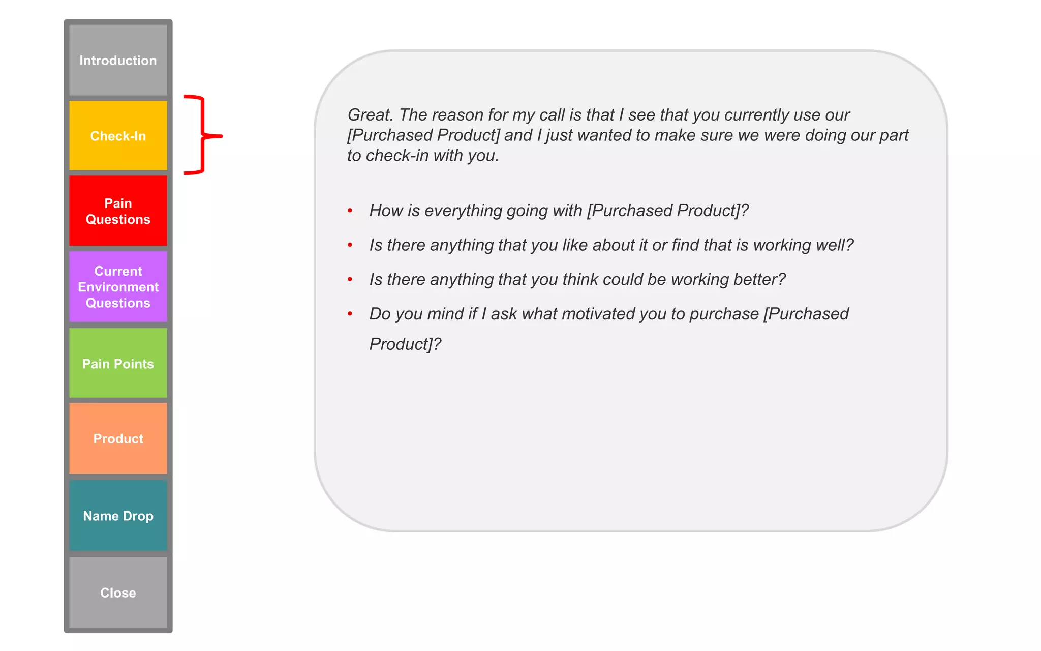 Great. The reason for my call is that I see that you currently use our
[Purchased Product] and I just wanted to make sure we were doing our part
to check-in with you.
• How is everything going with [Purchased Product]?
• Is there anything that you like about it or find that is working well?
• Is there anything that you think could be working better?
• Do you mind if I ask what motivated you to purchase [Purchased
Product]?
Check-In
Pain Points
Pain
Questions
Current
Environment
Questions
Name Drop
Product
Introduction
Close
 