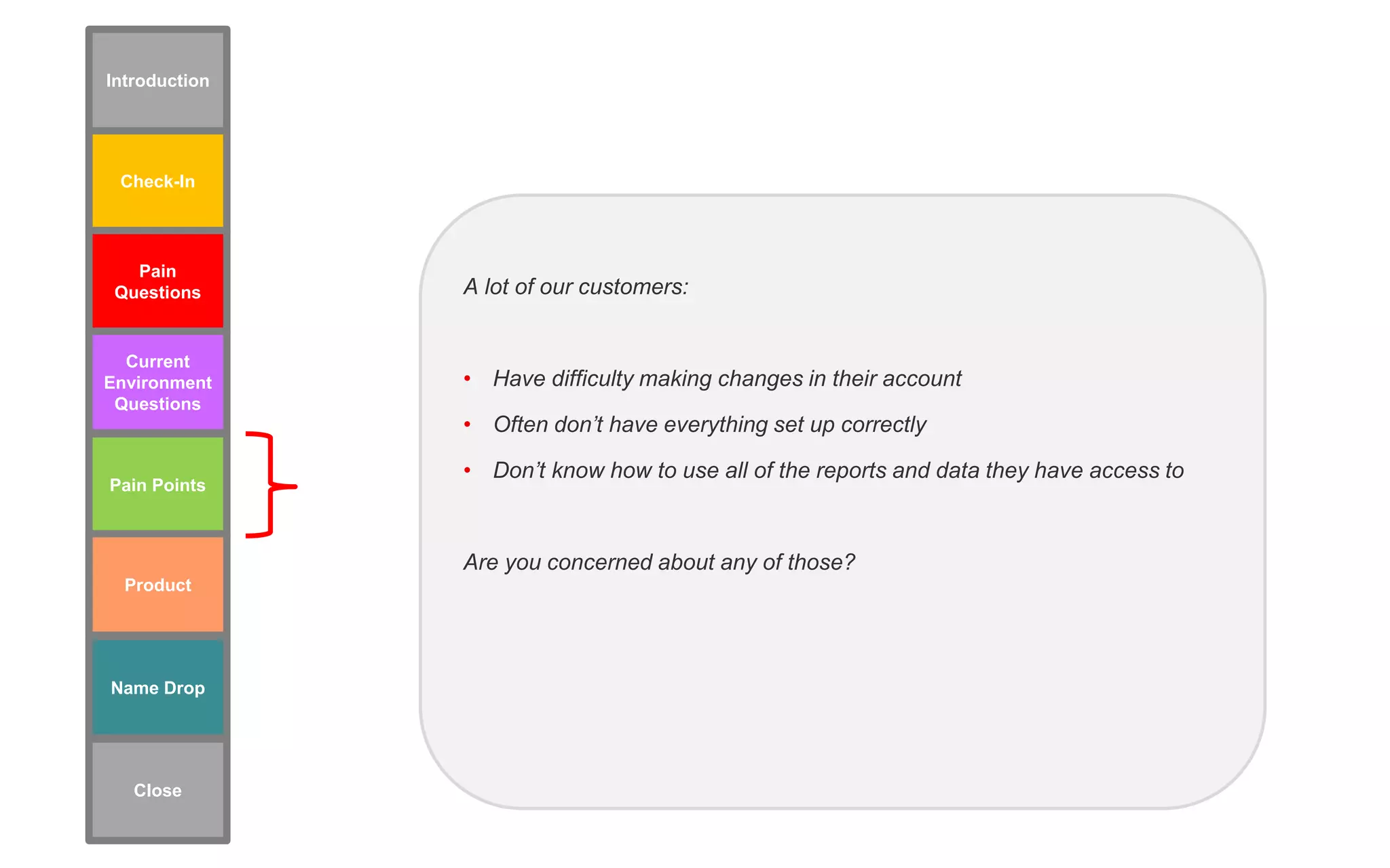 A lot of our customers:
• Have difficulty making changes in their account
• Often don’t have everything set up correctly
• Don’t know how to use all of the reports and data they have access to
Are you concerned about any of those?
Check-In
Pain Points
Pain
Questions
Current
Environment
Questions
Name Drop
Product
Introduction
Close
 