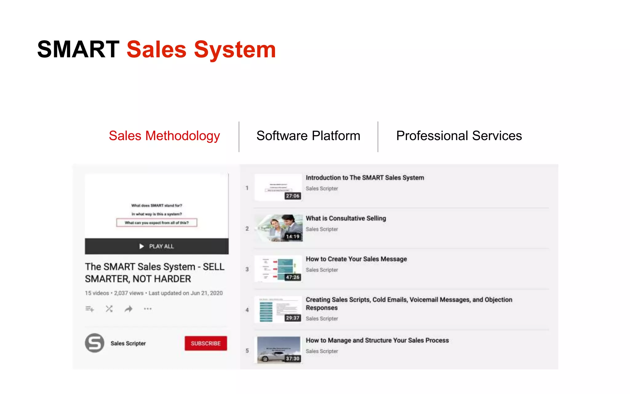 SMART Sales System
Sales Methodology Software Platform Professional Services
 