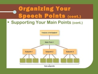 Organizing Your
Speech Points (cont.)
• Supporting Your Main Points (cont.)
 