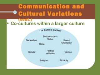 • Co-cultures within a larger culture
Communication and
Cultural Variations
(cont.)
 