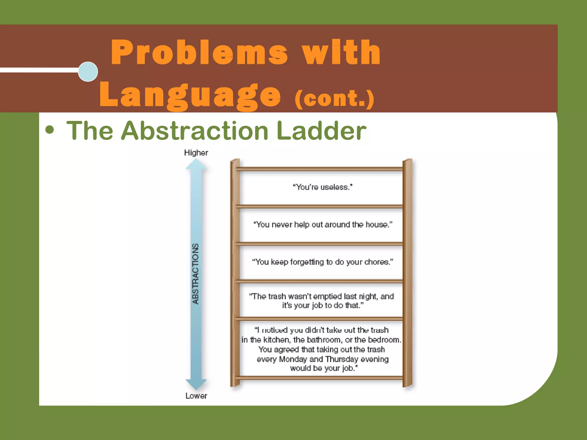 Problems with
Language (cont.)
• The Abstraction Ladder
 
