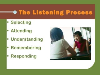 • Selecting
• Attending
• Understanding
• Remembering
• Responding
The Listening Process
 