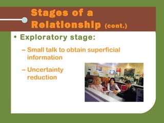 • Exploratory stage:
– Small talk to obtain superficial
information
– Uncertainty
reduction
Stages of a
Relationship (cont.)
 