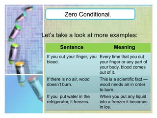 Zero Conditional.If you heat wax, it melts.Cause      ConsequenceNow, according to the tenses, we can see that, in zero conditional sentences both clauses (main clause and if clause) are in same tense that is, simple present tense. However, you can use simple past in both sentences to express conditions in the past that used to happen in the same way all the time.