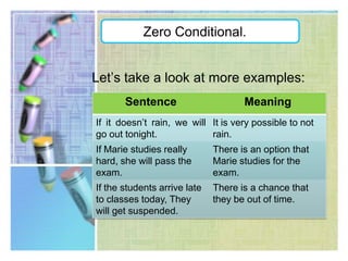 FirstConditional.Let’s take a look of an example!If you save money, you will be able to buy the car.          Cause               ConsequenceAccording to this example, first conditional sentences are formed by the main clause in simple future tense and the “if” clause in simple present tense.If +subj+ verb + comp,  Subj+ will + verb +comp