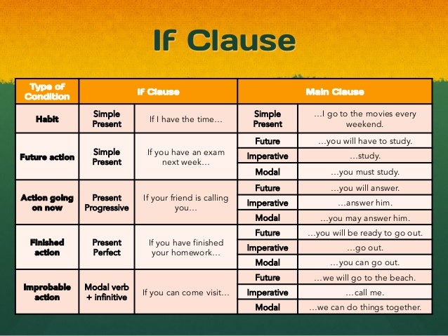 Real Conditionals