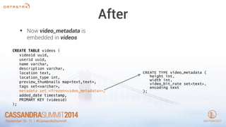 After 
• Now video_metadata is 
embedded in videos 
CREATE TYPE video_metadata ( 
height int, 
width int, 
video_bit_rate set<text>, 
encoding text 
); 
CREATE TABLE videos ( 
videoid uuid, 
userid uuid, 
name varchar, 
description varchar, 
location text, 
location_type int, 
preview_thumbnails map<text,text>, 
tags set<varchar>, 
metadata set <frozen<video_metadata>>, 
added_date timestamp, 
PRIMARY KEY (videoid) 
); 
 