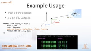 Example Usage 
• Track a drone’s position 
• x, y, z in a 3D Cartesian 
CREATE TABLE drone_position ( 
droneId int, 
time timestamp, 
position frozen <tuple<float, float, float>>, 
PRIMARY KEY (droneId, time) 
); 
 