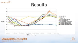 Results 
mSec 
Cells per partition 
 