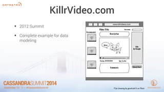KillrVideo.com 
• 2012 Summit 
• Complete example for data 
modeling 
www.killrvideos.com 
Video Title 
Recommended 
Meow 
Ads 
by Google 
Description 
Comments 
Upload New! 
Username 
Rating: Tags: Foo Bar 
*Cat drawing by goodrob13 on Flickr 
 