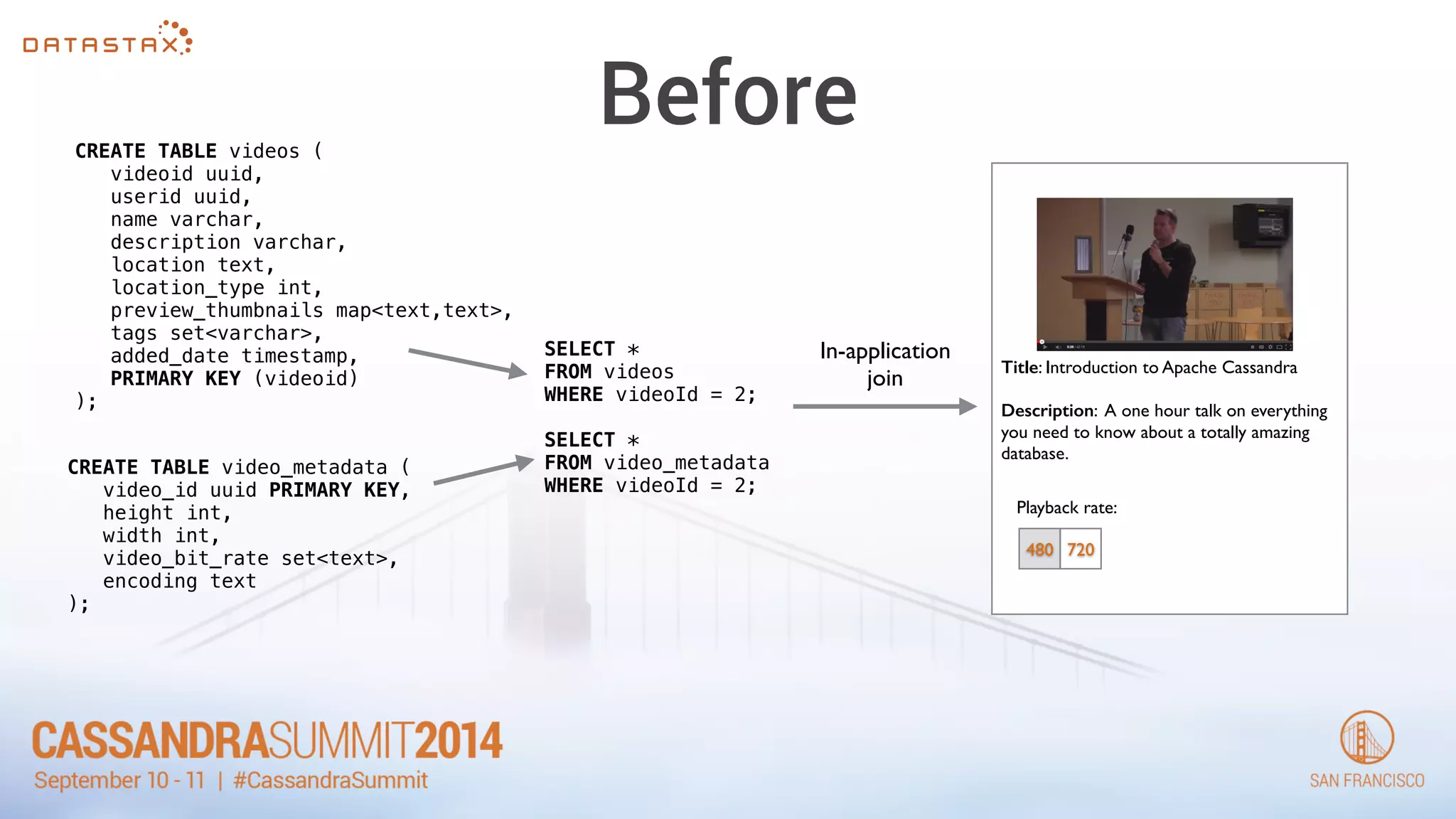 Before 
CREATE TABLE videos ( 
videoid uuid, 
userid uuid, 
name varchar, 
description varchar, 
location text, 
location_type int, 
preview_thumbnails map<text,text>, 
tags set<varchar>, 
added_date timestamp, 
PRIMARY KEY (videoid) 
); 
CREATE TABLE video_metadata ( 
video_id uuid PRIMARY KEY, 
height int, 
width int, 
video_bit_rate set<text>, 
encoding text 
); 
SELECT * 
FROM videos 
WHERE videoId = 2; 
! 
SELECT * 
FROM video_metadata 
WHERE videoId = 2; 
Title: Introduction to Apache Cassandra 
! 
Description: A one hour talk on everything 
you need to know about a totally amazing 
database. 
Playback rate: 
480 720 
In-application 
join 
 