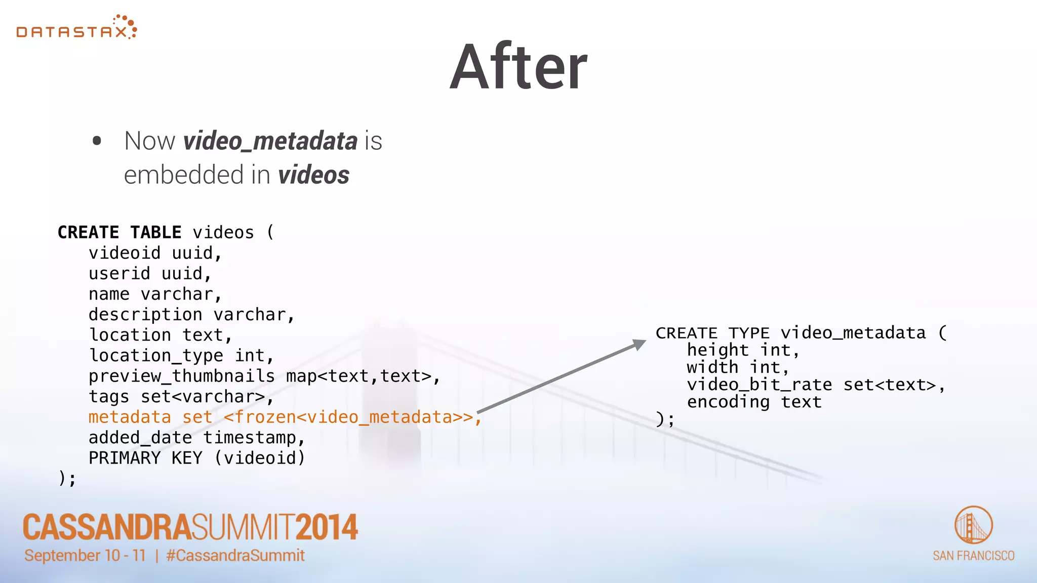 After 
• Now video_metadata is 
embedded in videos 
CREATE TYPE video_metadata ( 
height int, 
width int, 
video_bit_rate set<text>, 
encoding text 
); 
CREATE TABLE videos ( 
videoid uuid, 
userid uuid, 
name varchar, 
description varchar, 
location text, 
location_type int, 
preview_thumbnails map<text,text>, 
tags set<varchar>, 
metadata set <frozen<video_metadata>>, 
added_date timestamp, 
PRIMARY KEY (videoid) 
); 
 