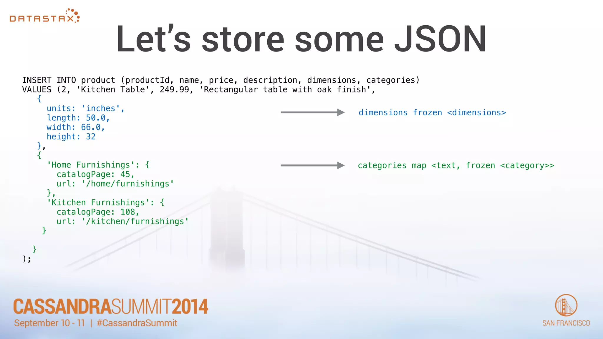 Let’s store some JSON 
INSERT INTO product (productId, name, price, description, dimensions, categories) 
VALUES (2, 'Kitchen Table', 249.99, 'Rectangular table with oak finish', 
{ 
units: 'inches', 
length: 50.0, 
width: 66.0, 
height: 32 
}, 
{ 
'Home Furnishings': { 
catalogPage: 45, 
url: '/home/furnishings' 
}, 
'Kitchen Furnishings': { 
catalogPage: 108, 
url: '/kitchen/furnishings' 
} 
! 
} 
); 
dimensions frozen <dimensions> 
categories map <text, frozen <category>> 
 