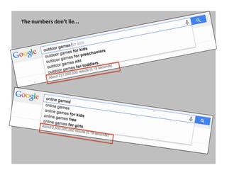 The	
  numbers	
  don’t	
  lie…	
  	
  
 