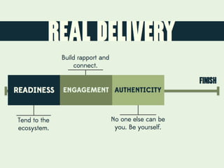 Real Delivery: Presenting as Yourself