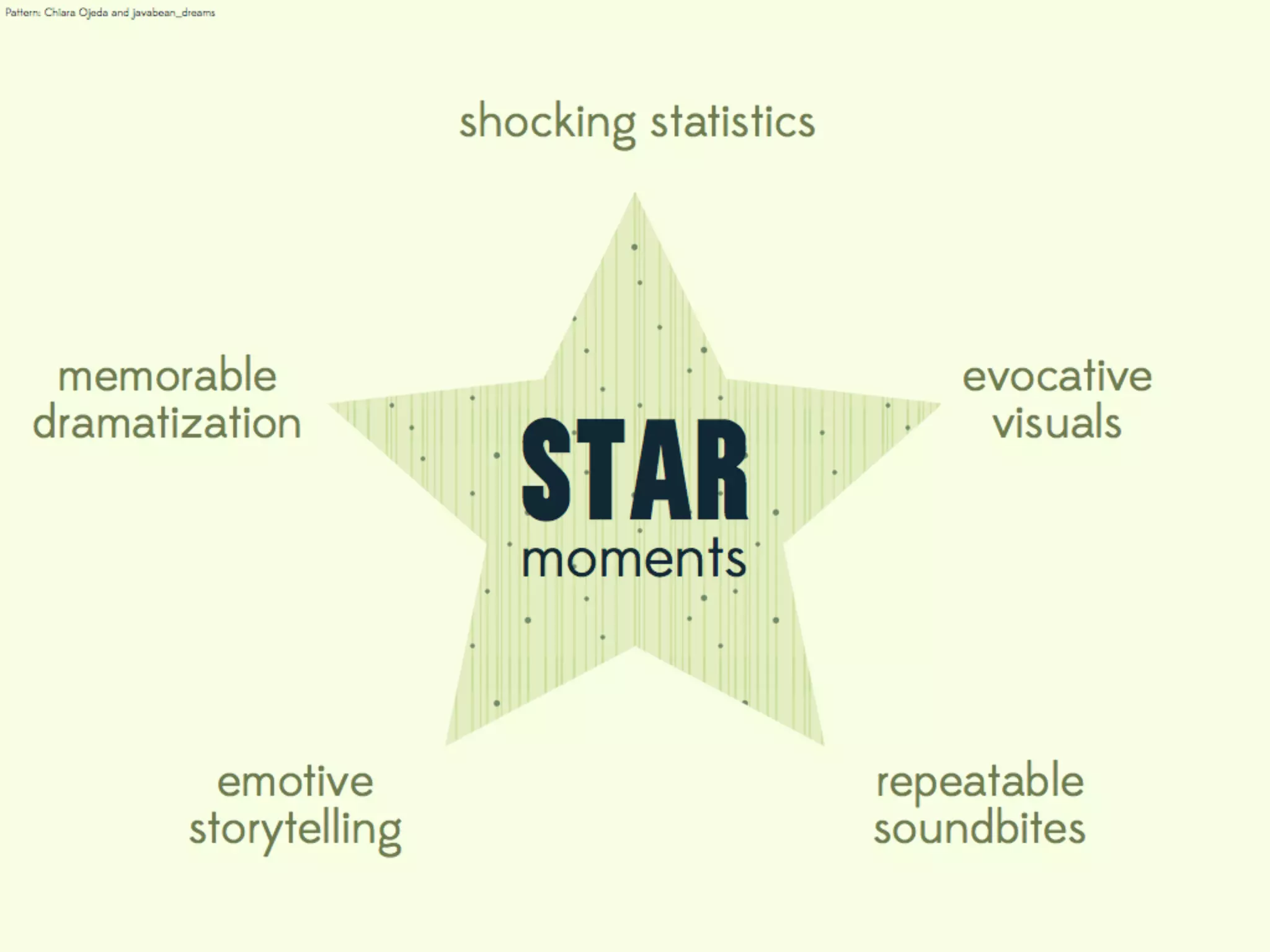 Include ONE moment in your talk that illustrates one of these ﬁve
 