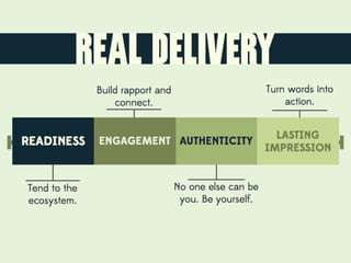 REAL Delivery: GoTo Training