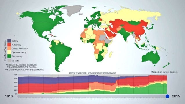 democracy 3 countries democracy 3 countries